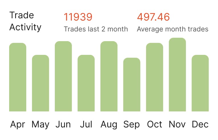KYC due diligence reports for scrap metal trading